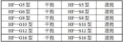 HF-GP12平面拋光機(jī)型號